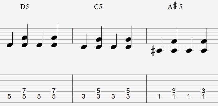 guitar chords notes